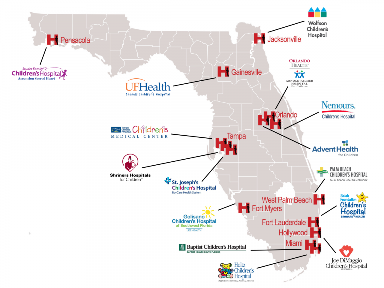 Member Hospitals Florida Association of Children